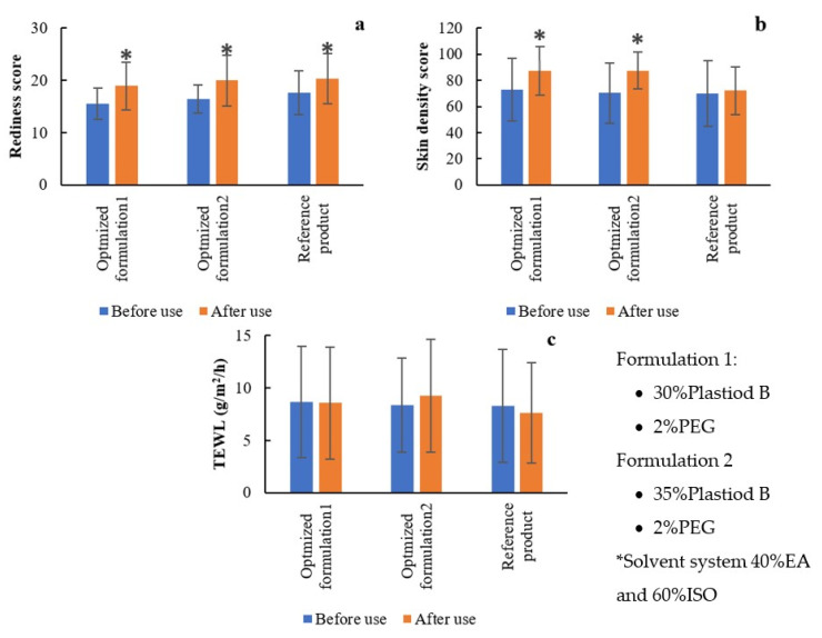 Figure 12