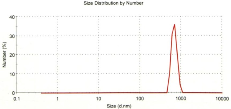 graphic file with name vaccines-03-00829-g009c.jpg