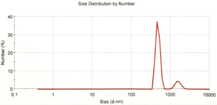 graphic file with name vaccines-03-00829-g009a.jpg