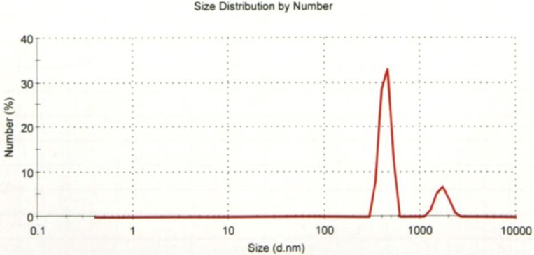 graphic file with name vaccines-03-00829-g009b.jpg