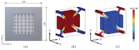 Figure 30