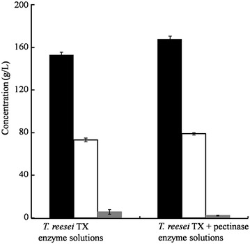 Fig. 6