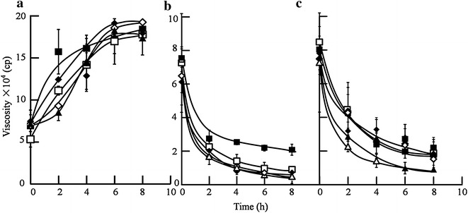 Fig. 4