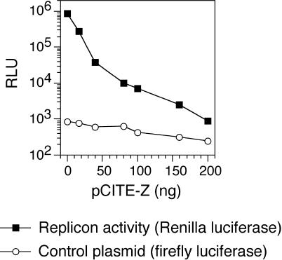 FIG. 8.