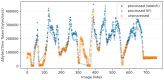 Figure 7:
