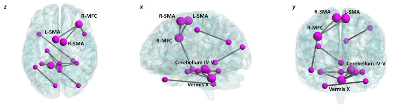 Figure 4