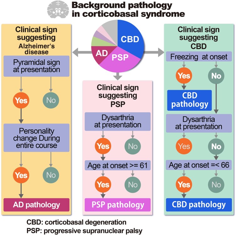 Graphical Abstract