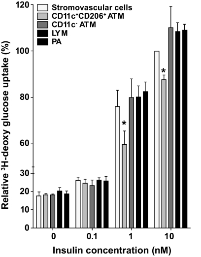 FIG. 7.