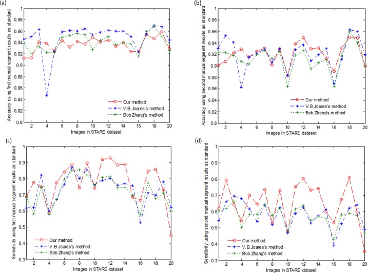 Fig 11