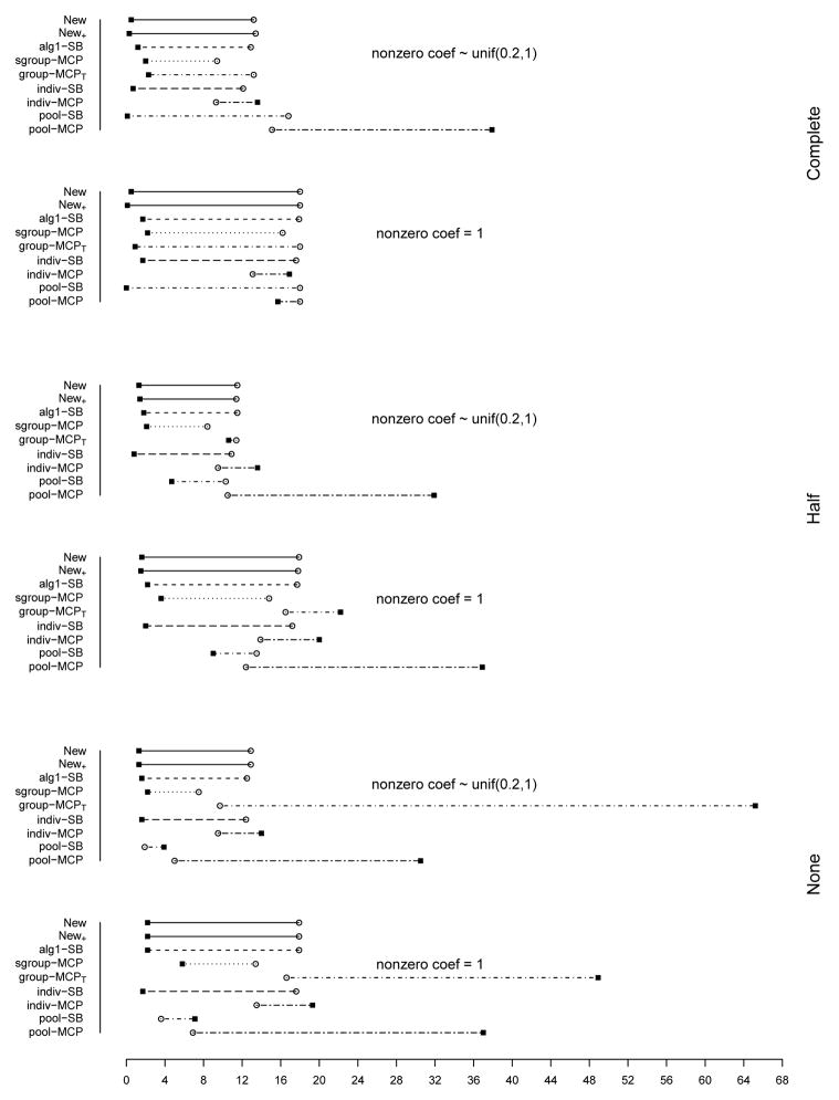 Figure 17