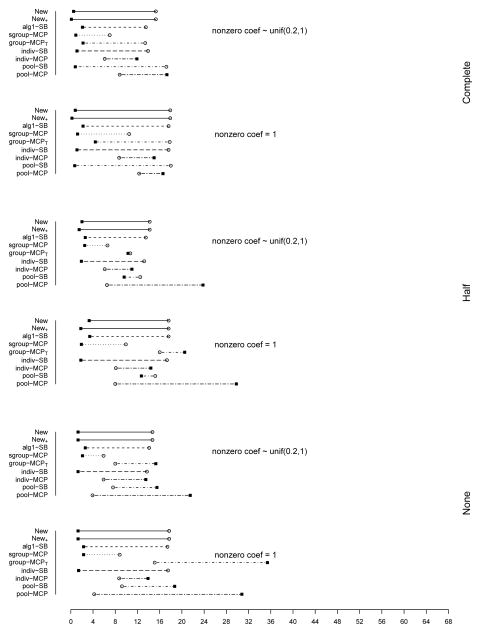 Figure 18