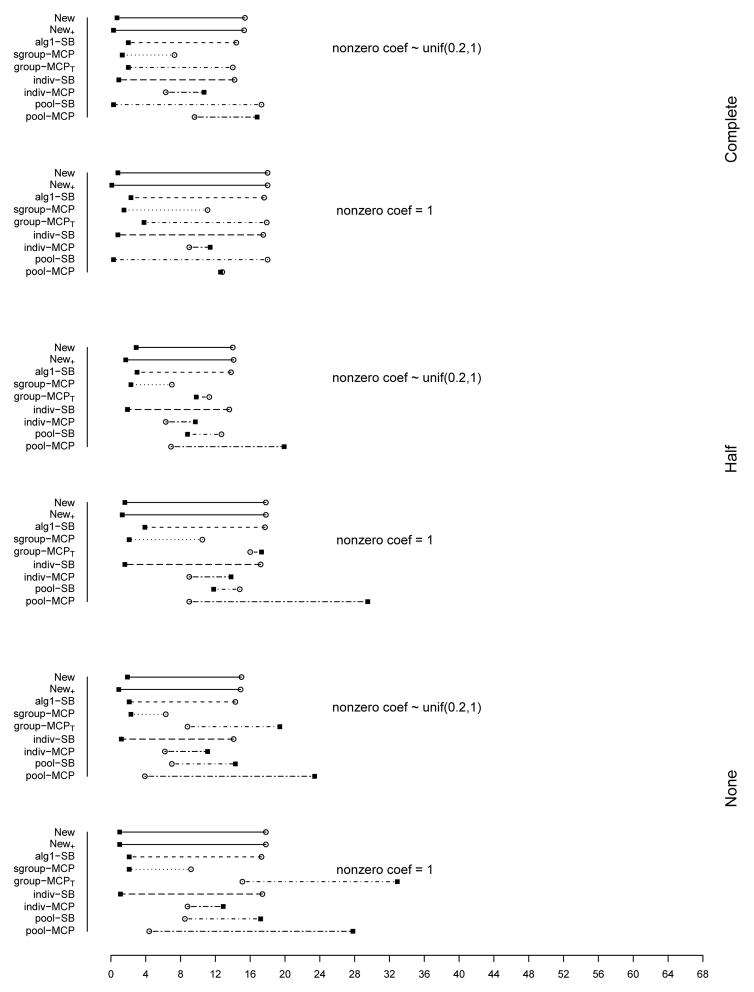 Figure 15