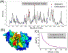 Fig 3.