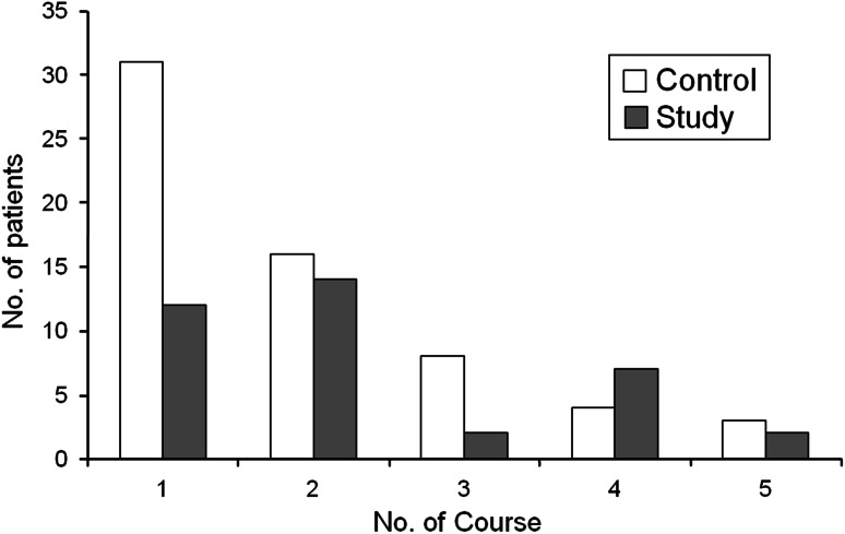 Fig. 3