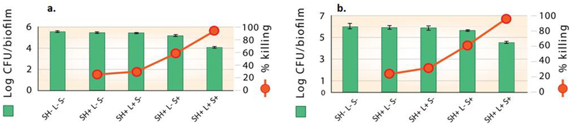 Figure 10.