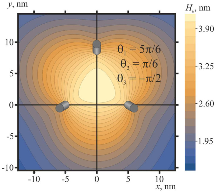 Figure 9