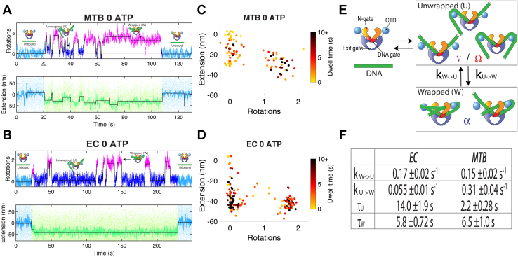 Figure 4