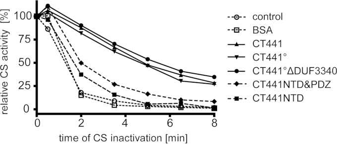 FIG 6