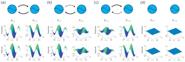 FIG. 4