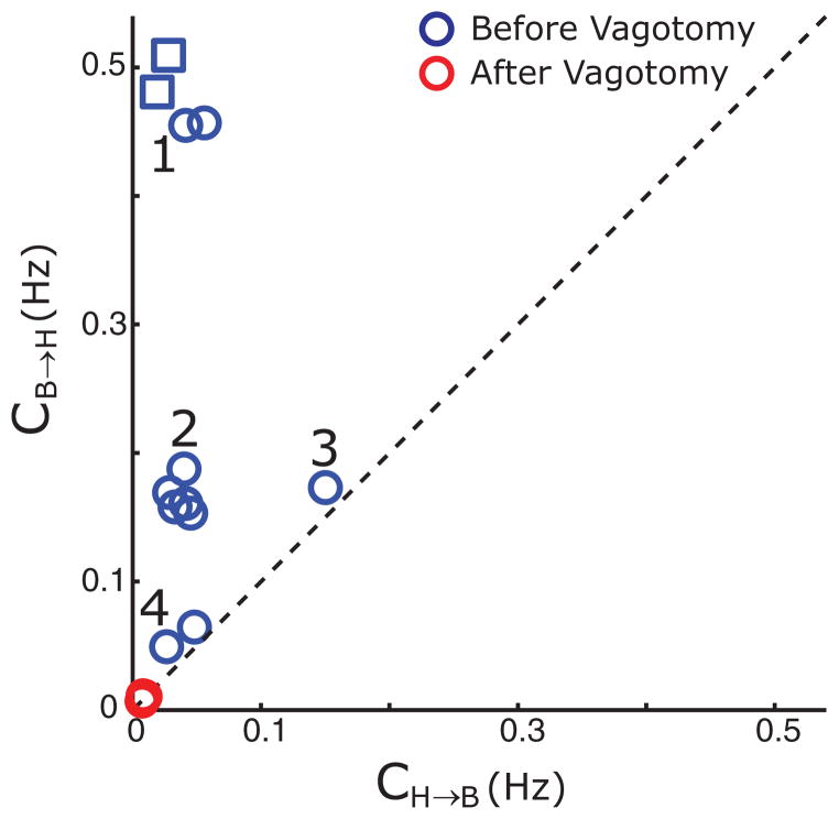 FIG. 8