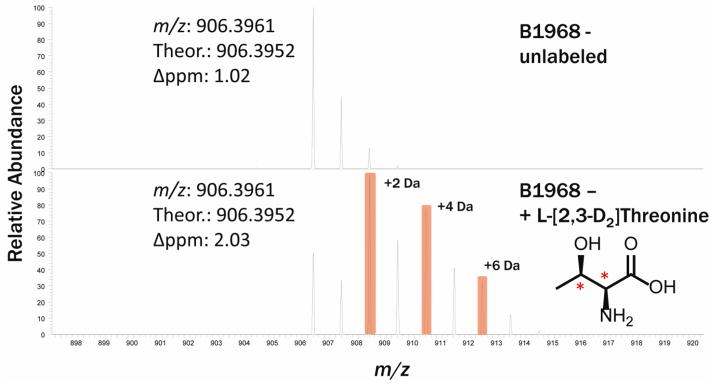 Fig. 2