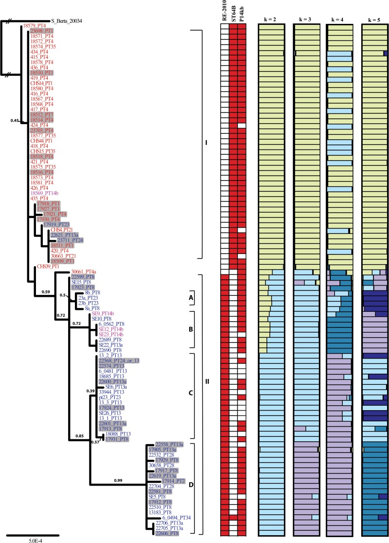 FIG 2