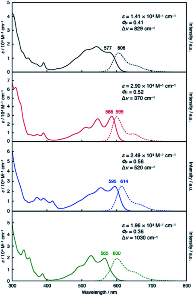 Fig. 3