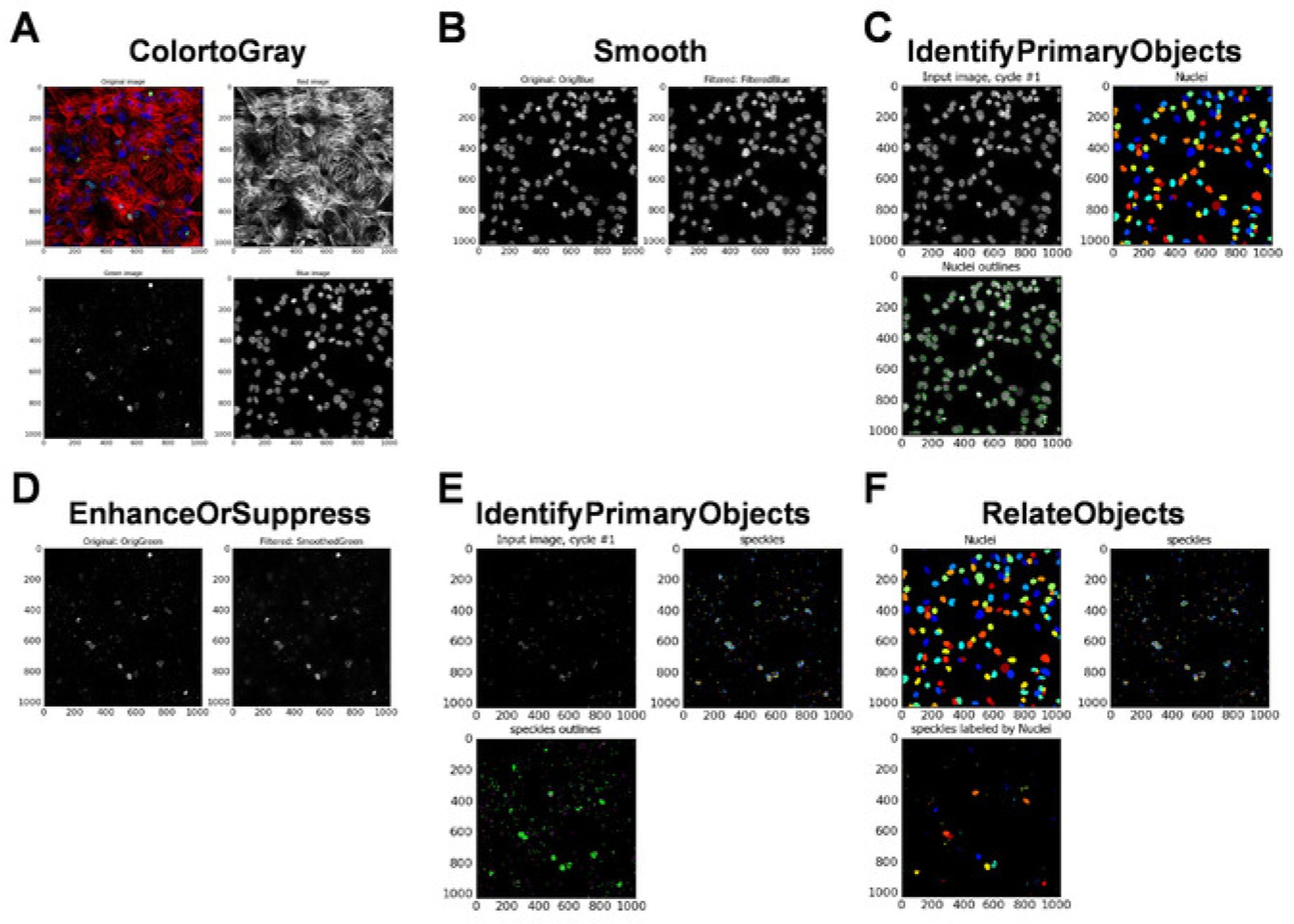 Figure 6: