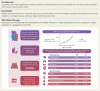 Structured Graphical Abstract