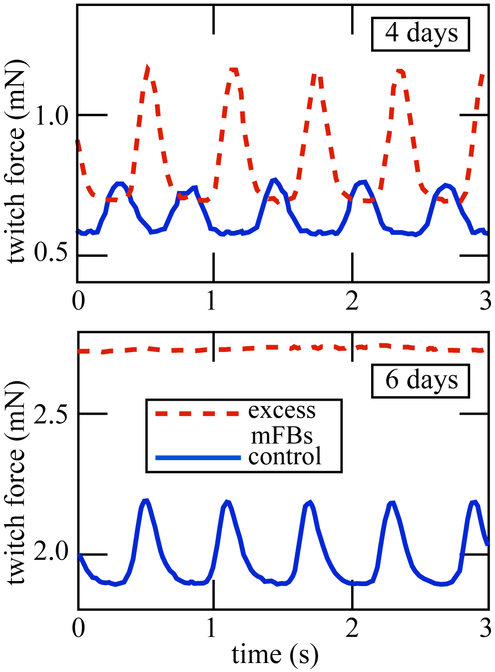 Figure 1: