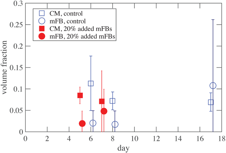 Figure 5: