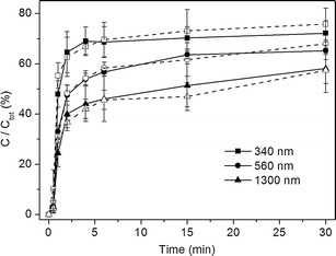 Fig. 7