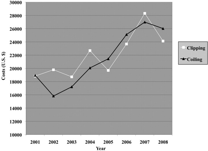 Fig 2.