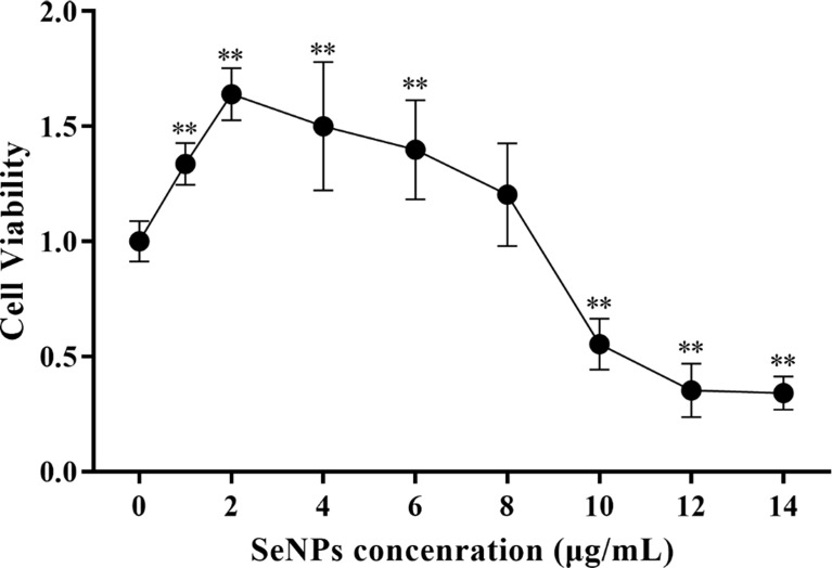 Figure 6