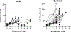 Figure 9.