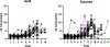 Figure 12.