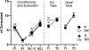 Figure 13.