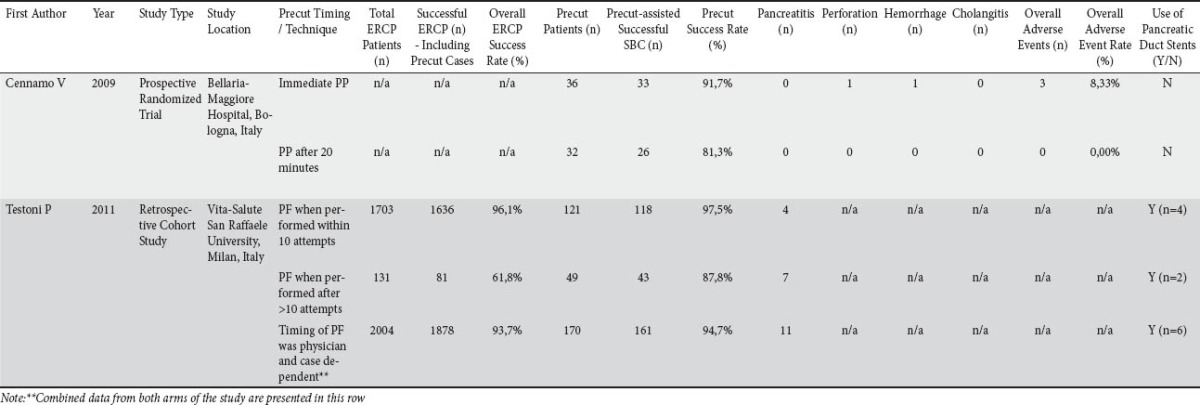 graphic file with name AnnGastroenterol-25-291-g013.jpg