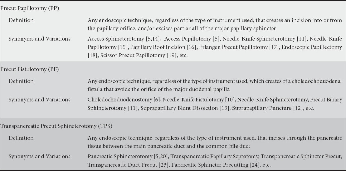 graphic file with name AnnGastroenterol-25-291-g002.jpg