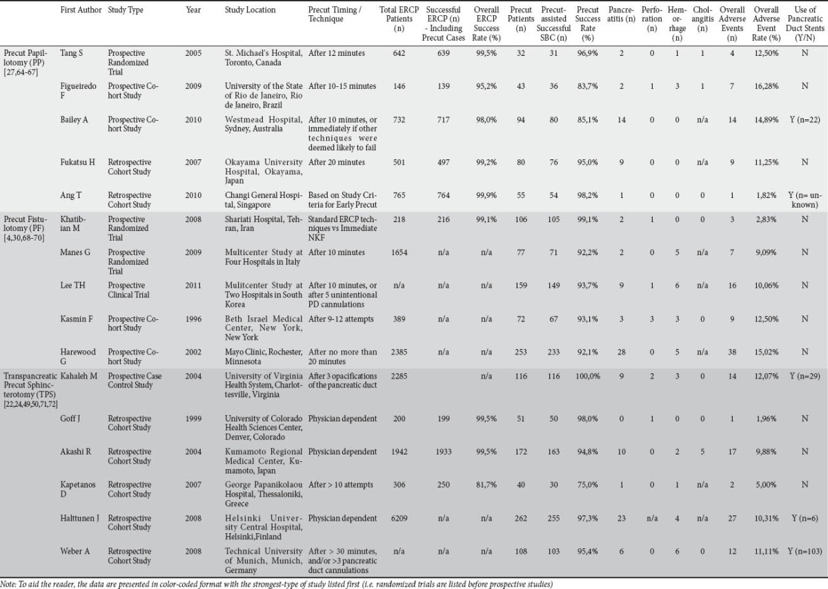 graphic file with name AnnGastroenterol-25-291-g011.jpg
