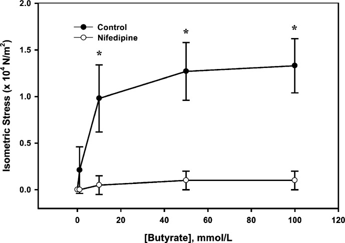 Fig 4.