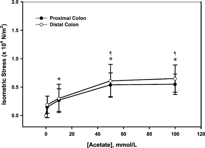 Fig 1.