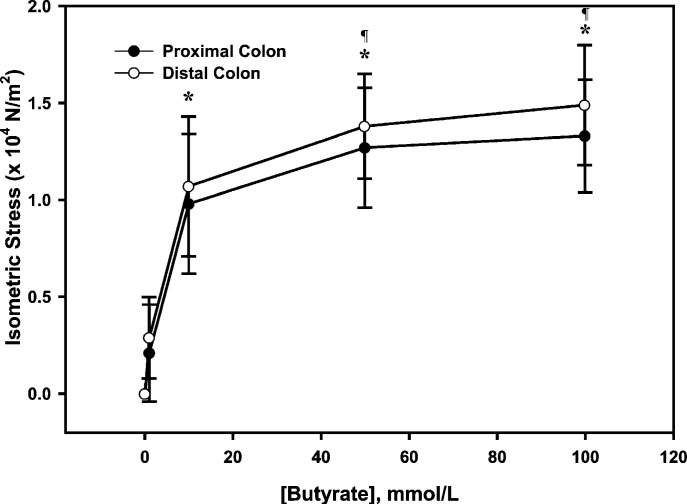 Fig 2.