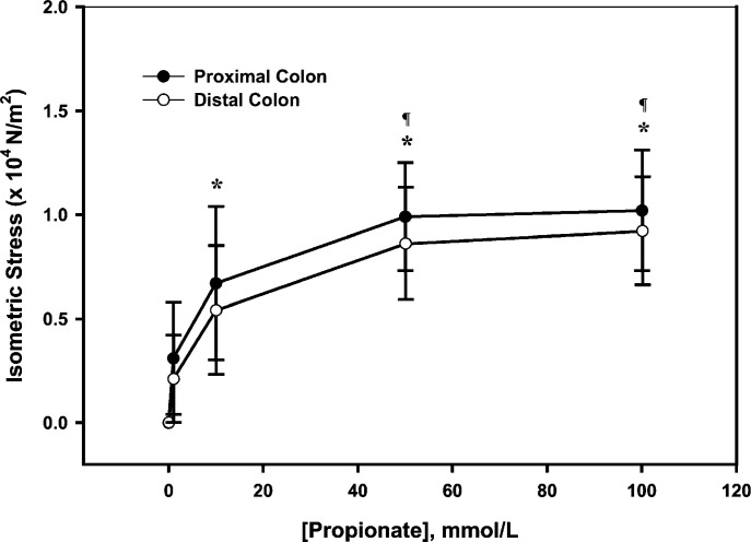 Fig 3.