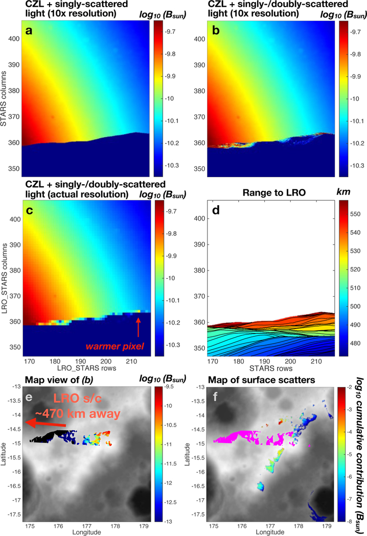 Figure 9: