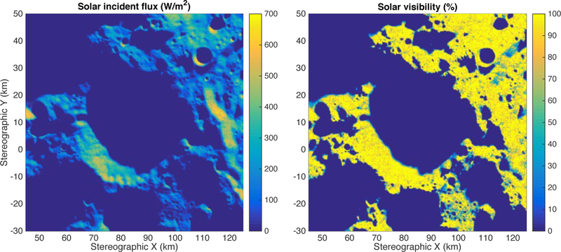 Figure 4: