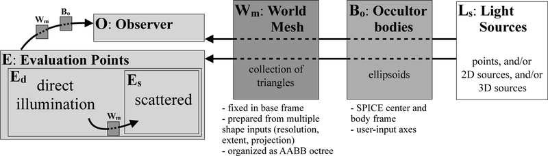 Figure 1: