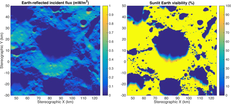 Figure 5: