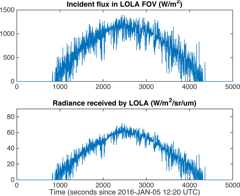 Figure 6: