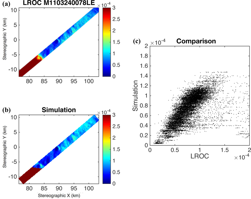 Figure 12: